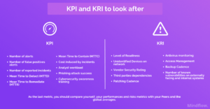 KPI-KRI-2