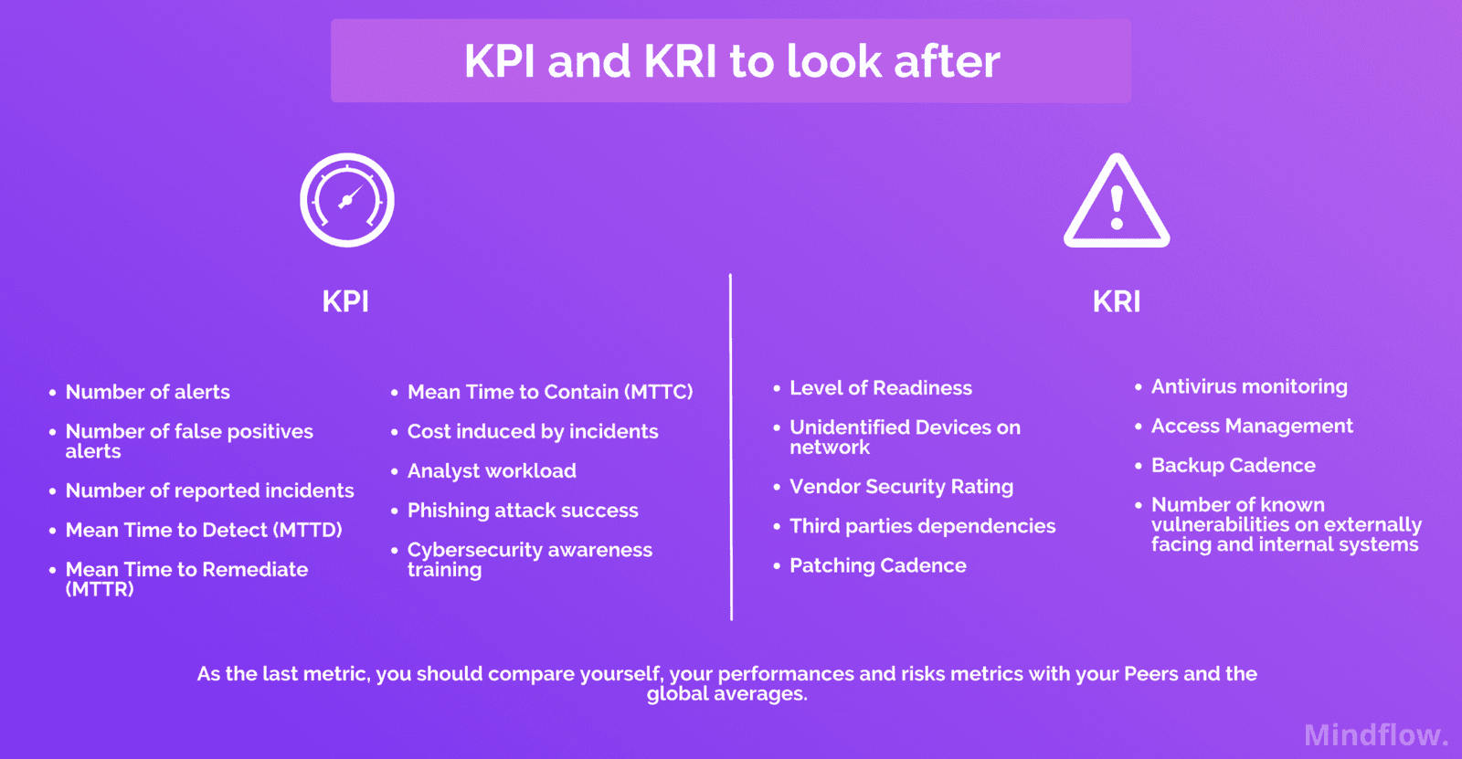 KPI-KRI-2