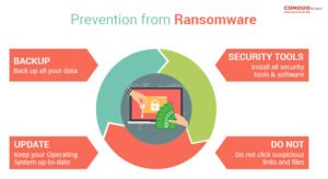 prevention-ransomware